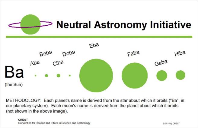 Neutral Astronomy | Our Planets