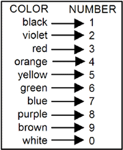 BarChrome Color-to-Number Matrix