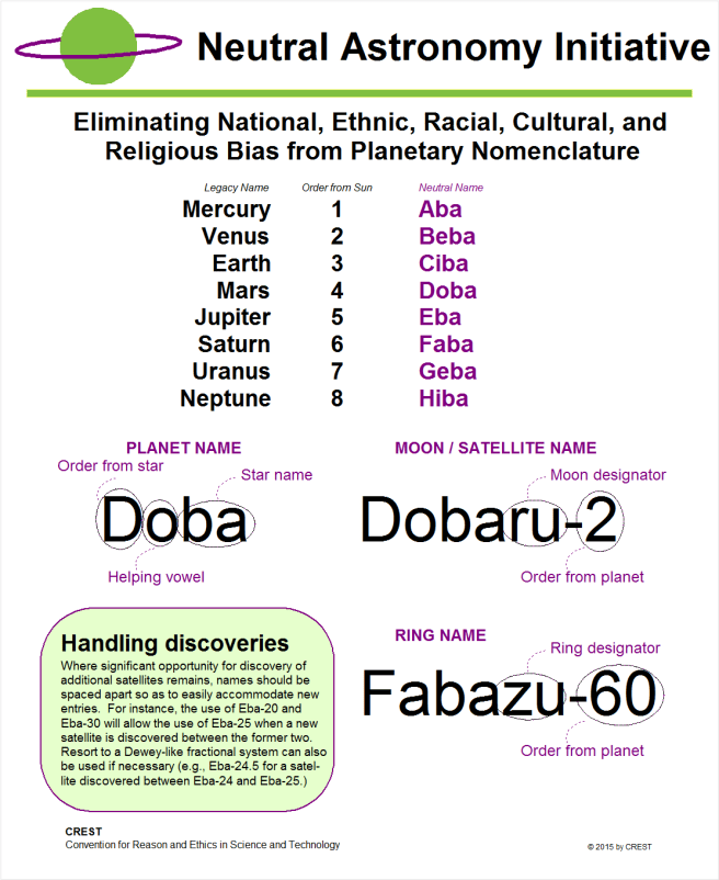 Neutral Astronomy | Overview