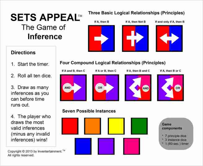 Sets Appeal| The Game of Inference