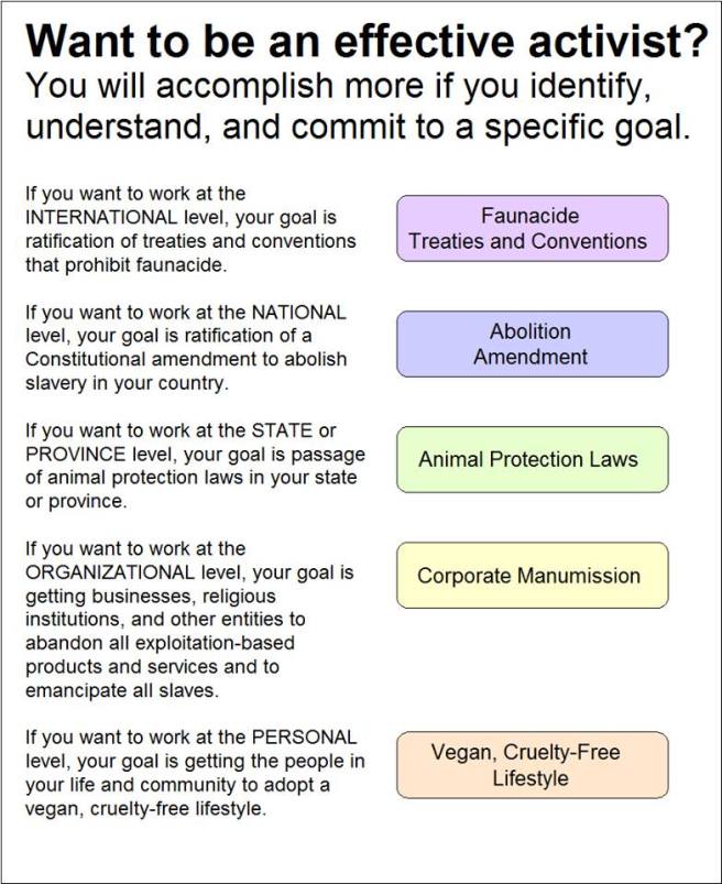 Effective animal rights activism | faunacide convention, abolition amendment, animal protection laws, corporate manumission, vegan and cruelty-free lifestyle and life choices