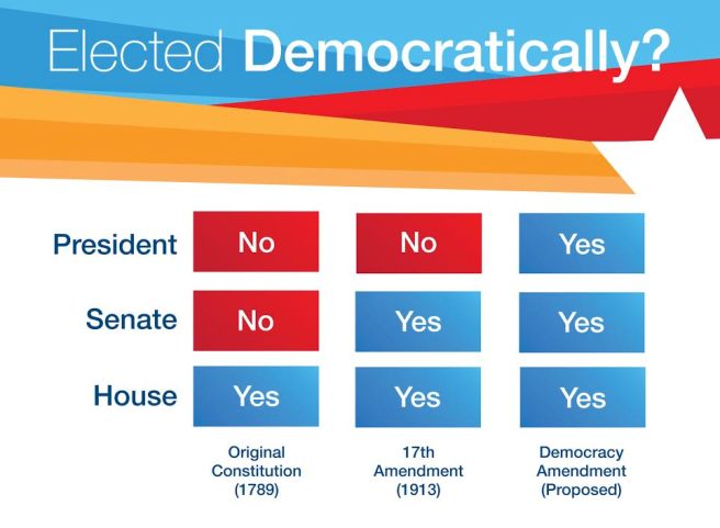 Democracy Amendment | Progression